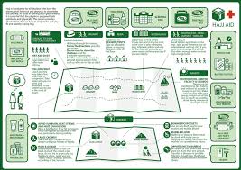 Hajj & Umrah First Aid + Hajj Aid Kit